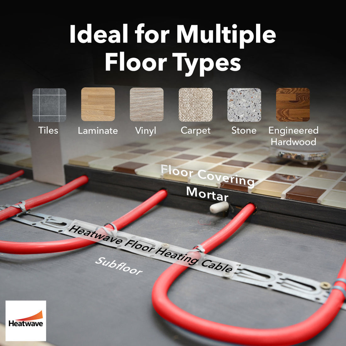 0.25 W 240 Volt Underfloor Heating System Kit with Programmable Thermostat