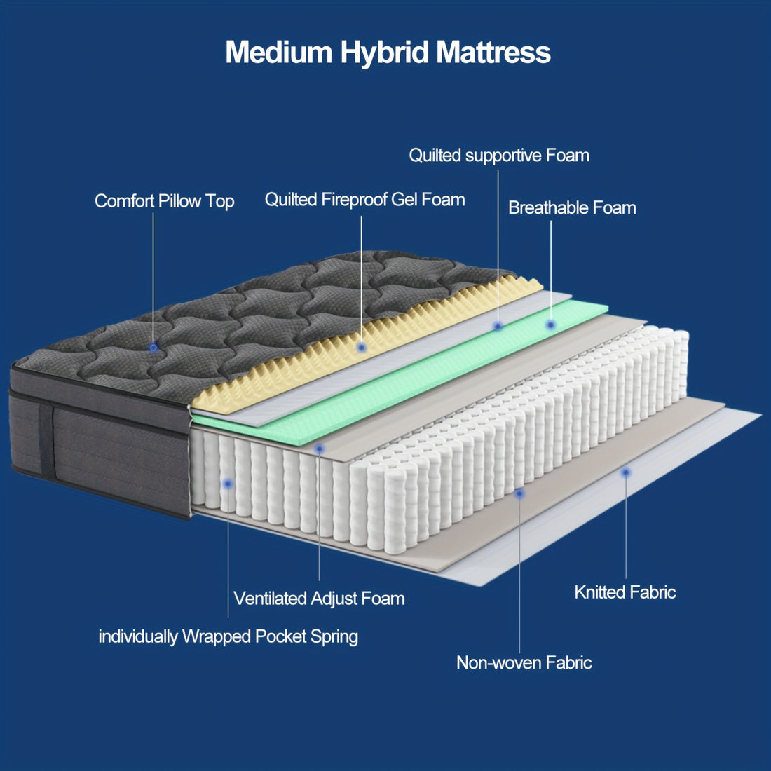 mrh 12 14 inch twin full queen foam