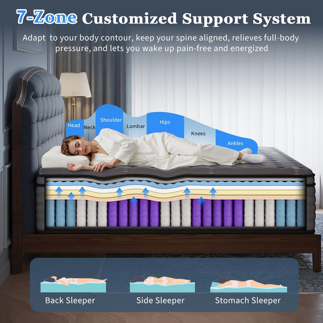 10in 12in 14in twin full queen memony foam