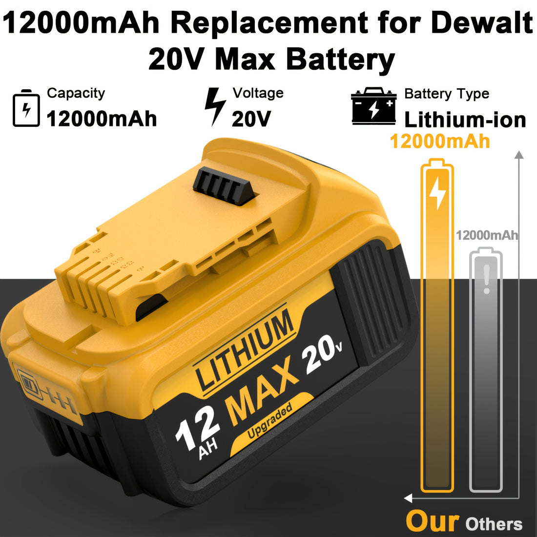 12 0ah 20 replacement battery 20