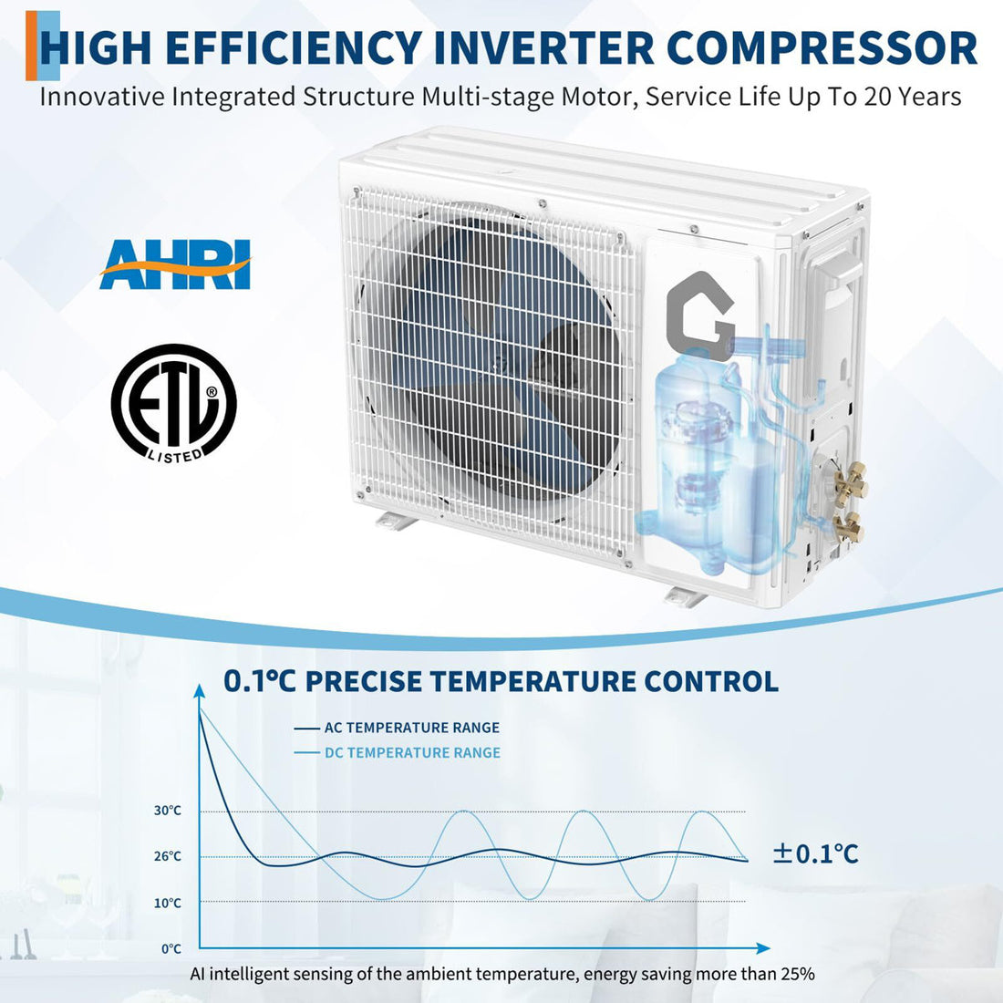 12000BTU  Mini Split Air Conditione/Heating System, 230V, SEER 18.5, For Rooms Up To 750 Sq. Ft