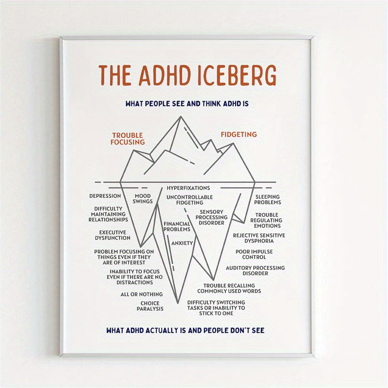 adhd anxiety iceberg relax poster 8x10 mental health office