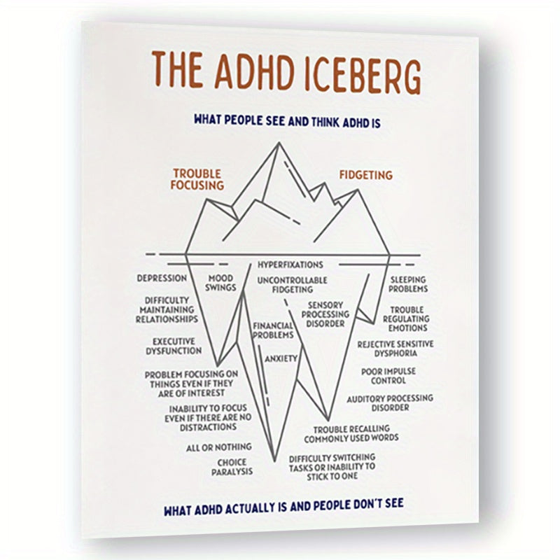 adhd anxiety iceberg relax poster 8x10 mental health office
