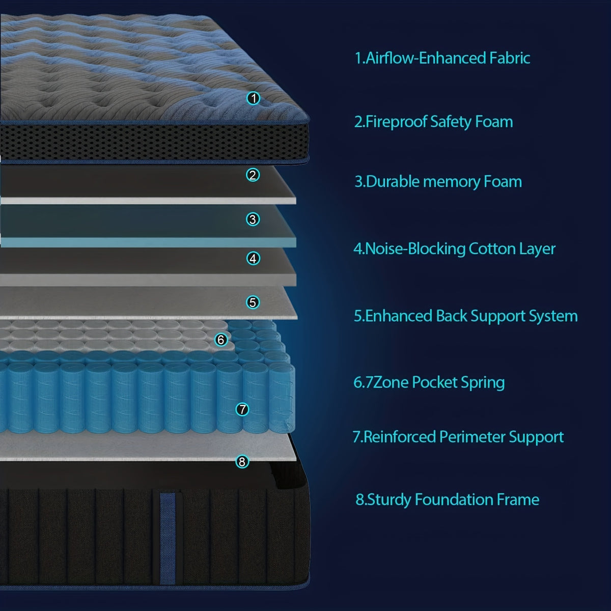 12 14 inch gel memory foam mattress