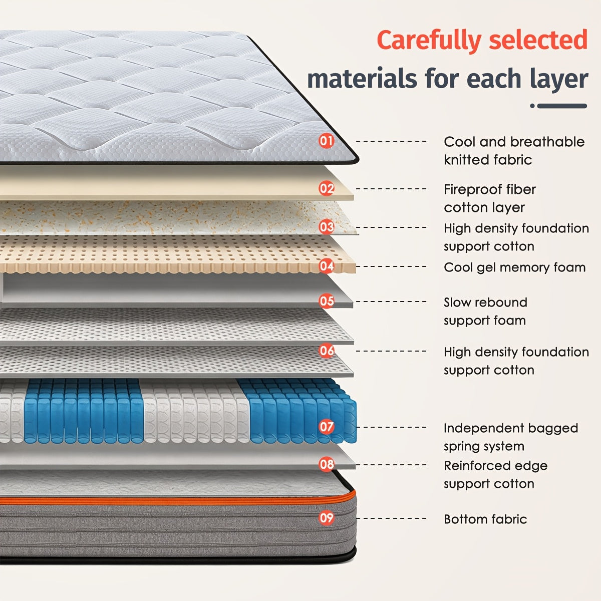 10 12 inch full queen size memory foam mattress