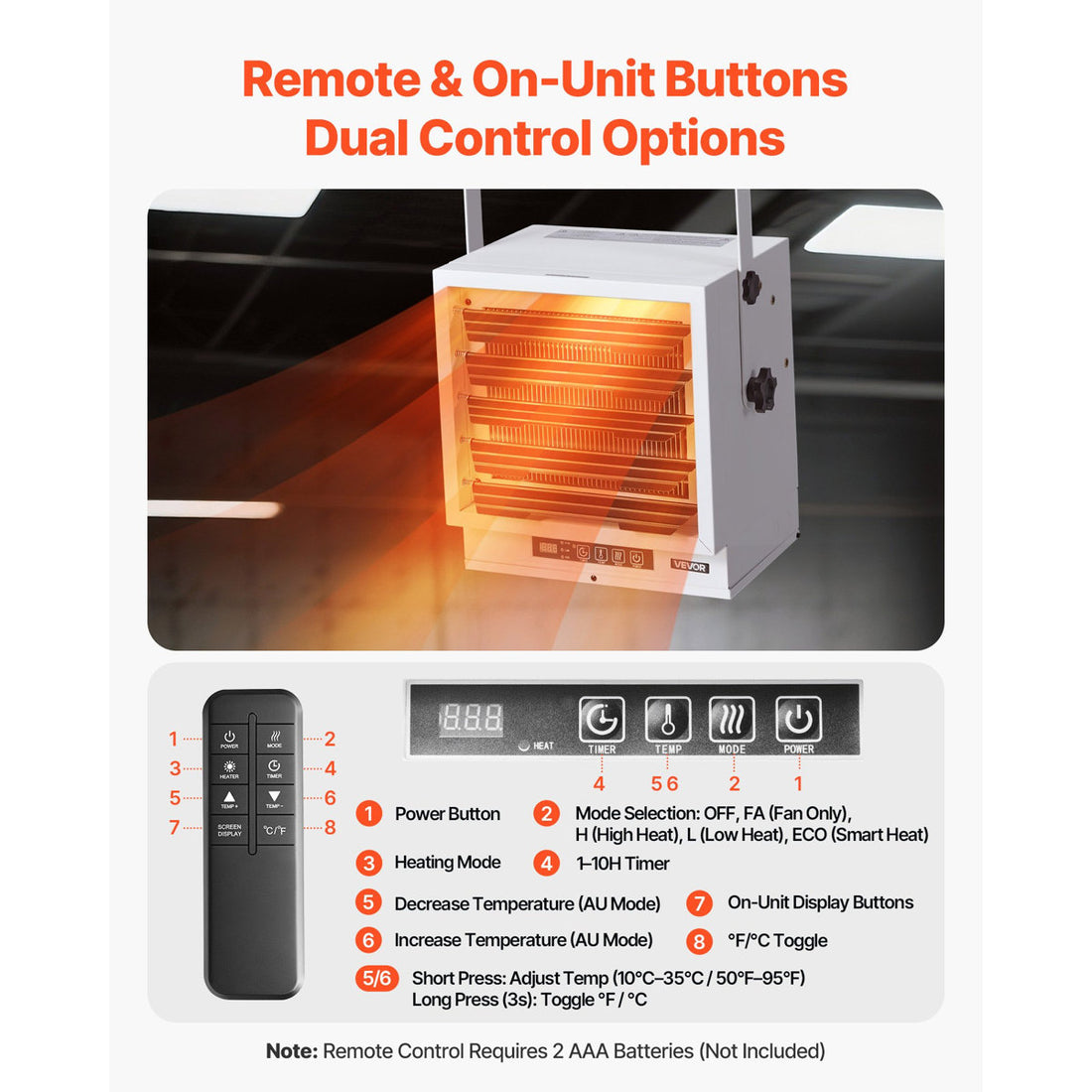 Electric Garage Heater, 10000-Watt With Remote Control And 10 Hour Timer And Overheat Protection Wall/Ceiling Mounted Shop Heater, Commercial Fan-Forced For Indoor Workshop Warehouse,240V White