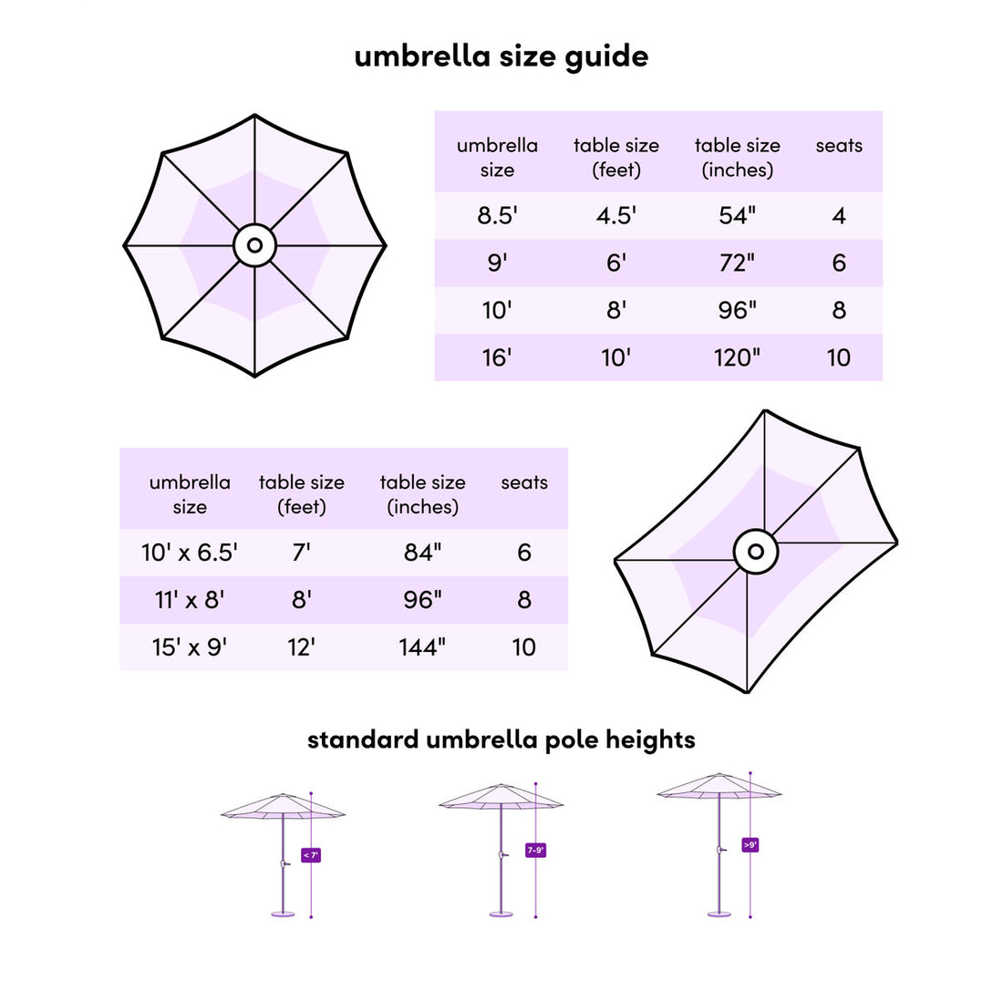 Hawkinsville 120 Cantilever Umbrella