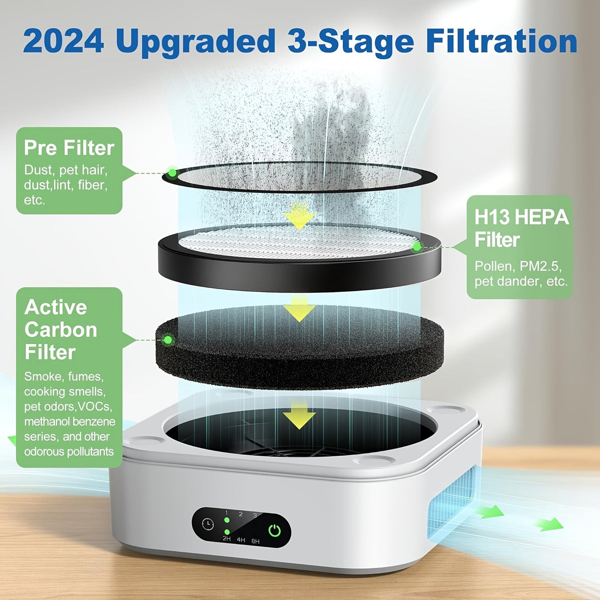 1pc air purifiers 2pcs air purifiers home bedroom 700 ft